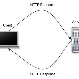 Image result for HTTP Response Find Element