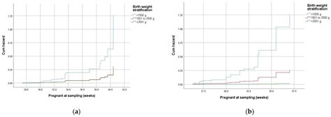 Identifying the Impact of Chlamydia trachomatis Screening and Treatment ...