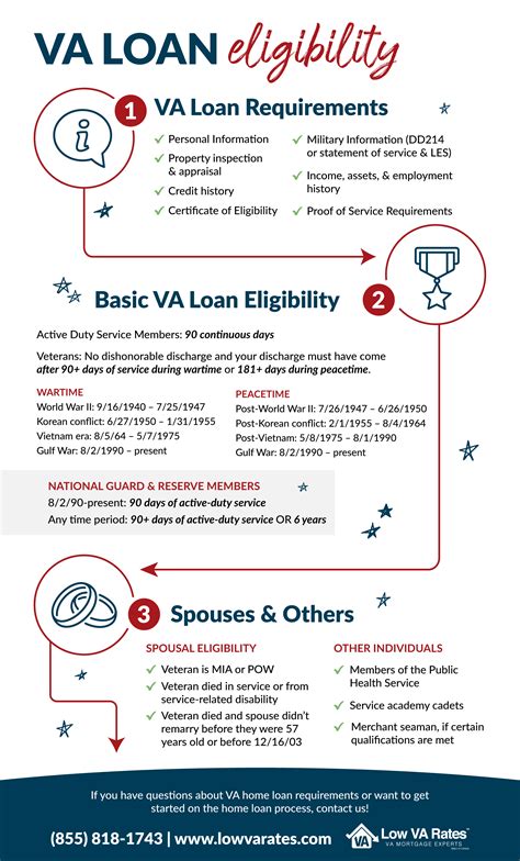 VA Loan Eligibility | Qualify for Your VA Loan