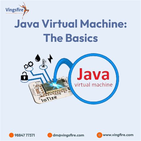 Image result for Java Virtual Machine JVM