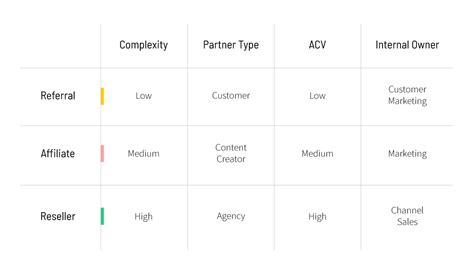 Sass Partner Program 的图像结果