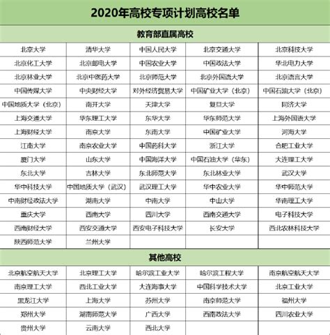 2021年江苏高校专项有哪些学校 2021江苏高校专项计划学校名单