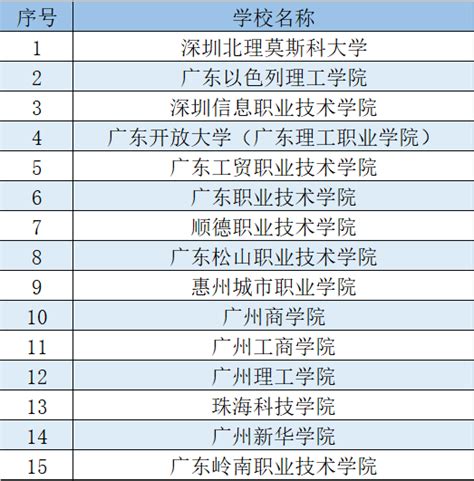 2021广东省博士工作站新设站单位名单出炉！广州这些高校“上榜”！_服务