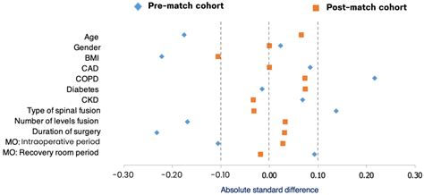 The Effect of Intravenous Parecoxib on Early Ambulation After Elective ...