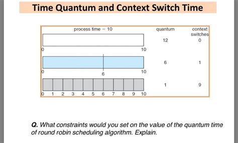 Context Switch. Time Formula 的图像结果