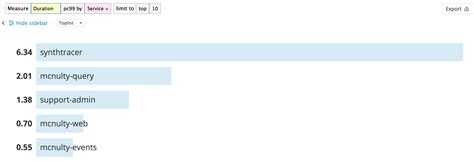 Display Query Syntax 的图像结果