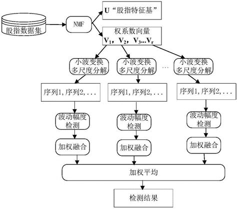 周易与股市预测【有货，拍前咨询】_北京长阳盛业书店