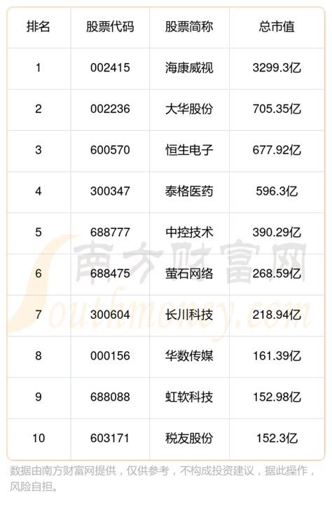 杭州滨江区上市公司2023年8月29日市值排行榜前十(附榜单) - 股涨停