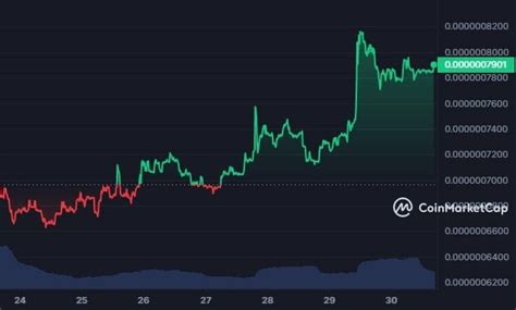 PEPE’s starts on a promising note, will its gains continue ...