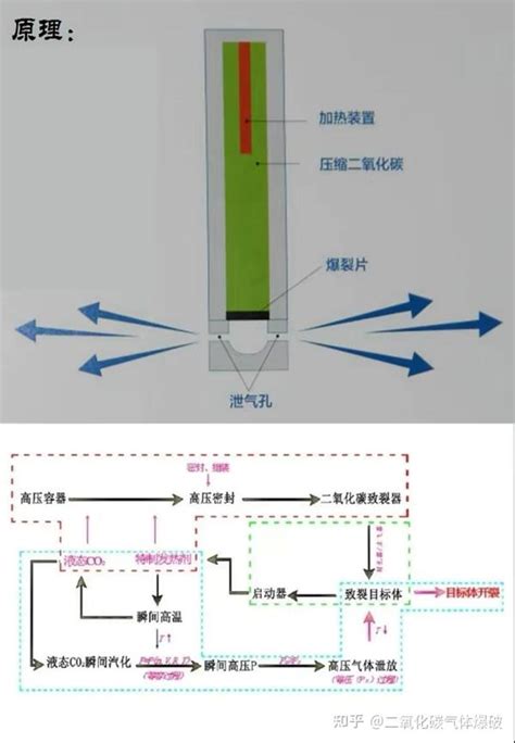 Exploding CO2 的图像结果