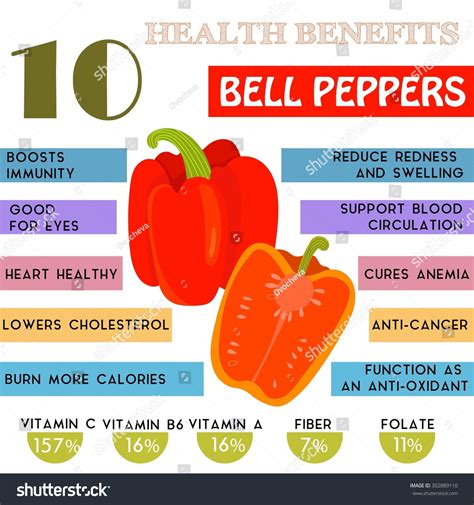 Orange Pepper Nutrition Facts 100G at Joan Mealey blog