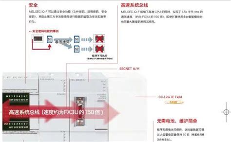Encoder Fx5u 的图像结果