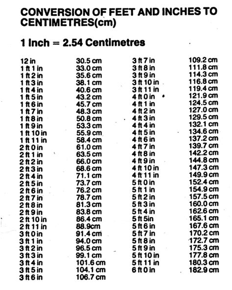 6 Inch To Cm Inches To Centimeters / Inch To Cm Converter APK For