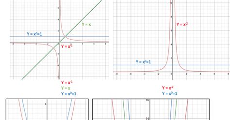 Image result for Power Function Graphs