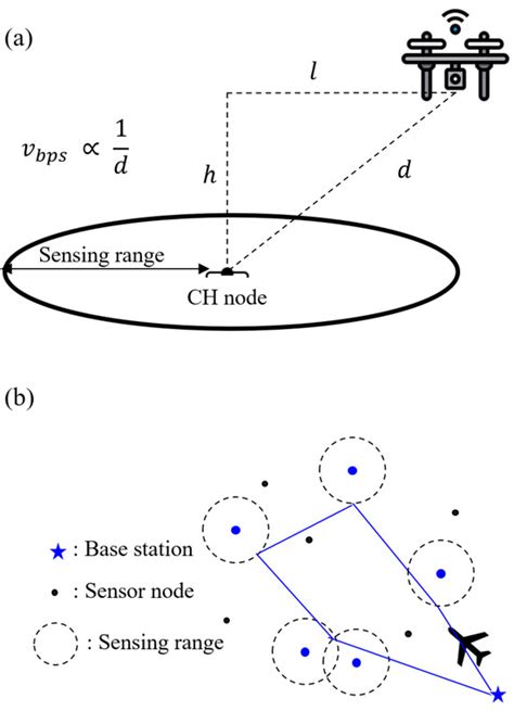 Path Planning with Multiple UAVs Considering the Sensing Range and ...