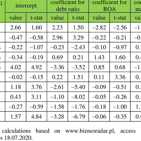 Image result for Multivariate Regression Explained