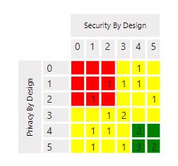 Solved: Heat Map - Microsoft Fabric Community