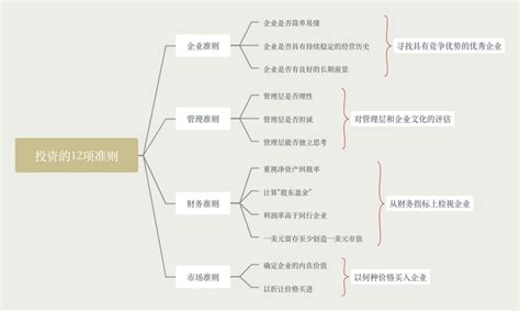 从40封巴菲特年度致股东信中总结的24条经验 沃伦·巴菲特（Warren Buffett）每年都会给伯克希尔·哈撒韦股东写一封公开信。在过去的 ...