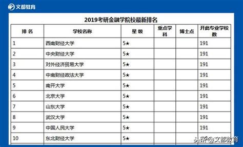 大学本科热门专业排行榜-大学十大热门专业排名（2022参考）-高考100