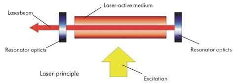 Image result for Laser Tutorial