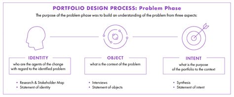 Designing a Future of Work portfolio for UNDP Uzbekistan (Part 1 ...
