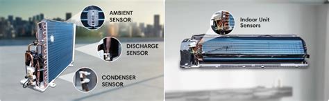 Blue Star 2 Ton 3 Star Split Inverter AC (Turbo Cool, Hexa Inverter ...