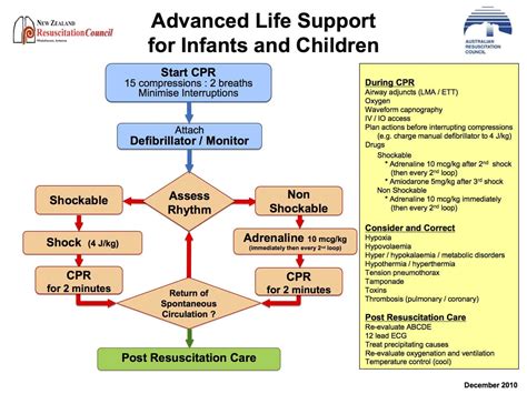 Image result for Paediatric Intermediate Life Support