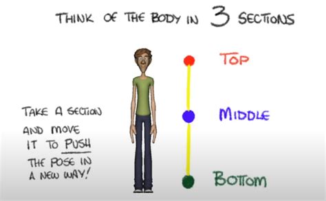 Strong Animation 的图像结果