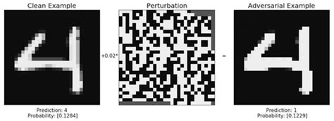 Study of Adversarial Machine Learning with Infrared Examples for ...