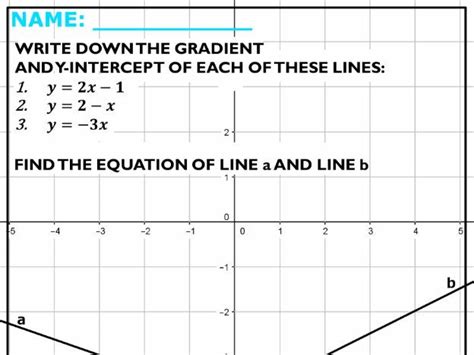 Image result for Graphing Using Gradients and Y-Intercept