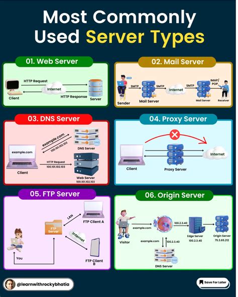 Image result for Types of Server Computer