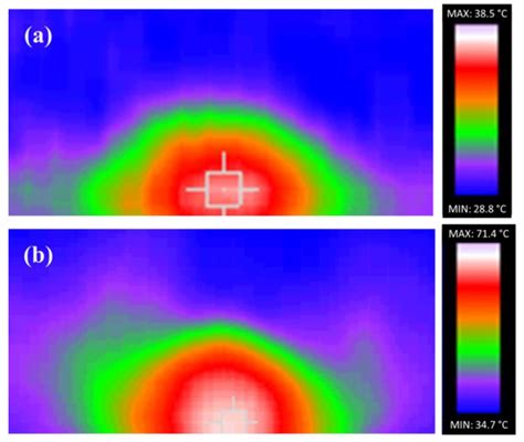 An Efficient Method for Simulating the Temperature Distribution in ...