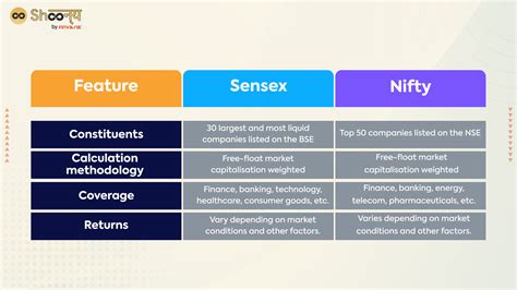 Explained: Sensex, Nifty & Their Role In India's Stock Market