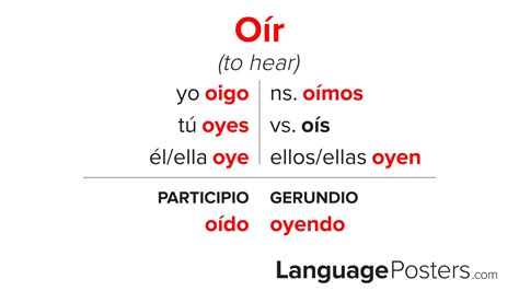 Oír Conjugation - Conjugate Oír in Spanish - LanguagePosters.com