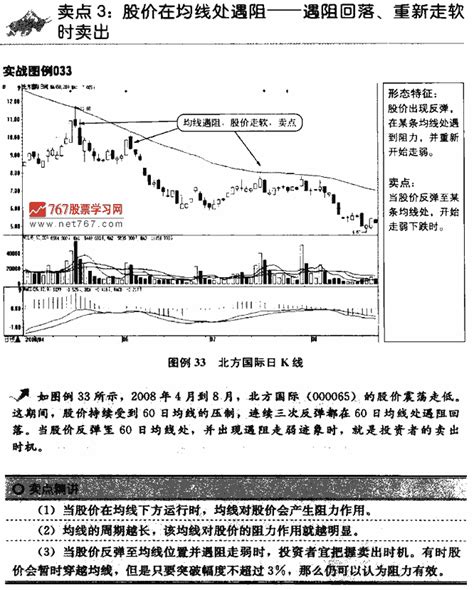 “月线看趋势，周线看上下，日线看买卖”，股票书上学不到的秘诀 - 知乎