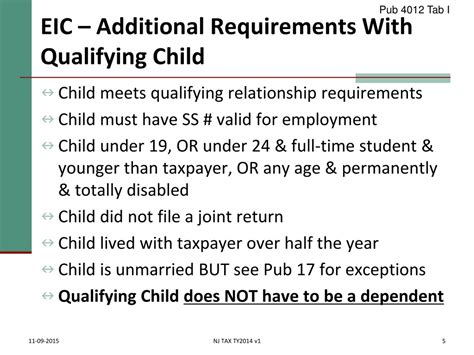 Qualifying Child For Eic: Age Rules For The 2026 Tax Season