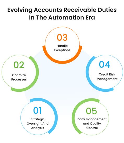 What are the duties of an accounts receivable professional?