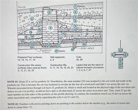 Harris Matrix Composer Tutorial Drawing 的图像结果