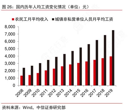 我国国有企业工资分配及增长的现状 - 武汉建筑协会