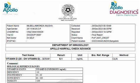 Apollo Hospital Complaints & Reviews