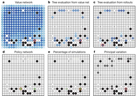 Alphago 的图像结果
