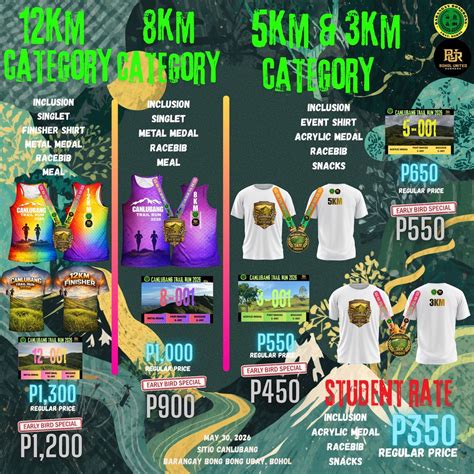 CANLUBANG TRAIL RUN 2026, Bongbong, Ubay, Bohol, Lapu-lapu City, 30 May ...