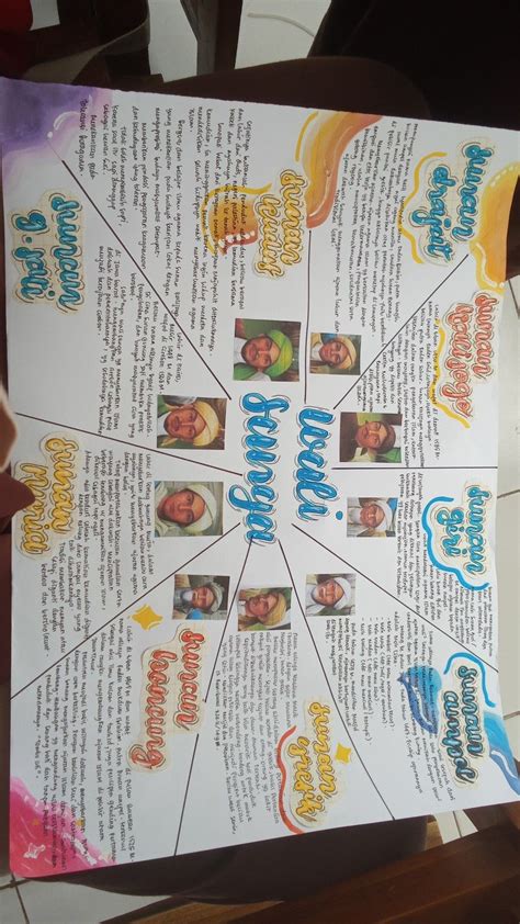 Map Map Mapping 的图像结果