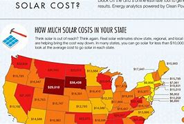 Image result for Is Solar Power Cost Effective
