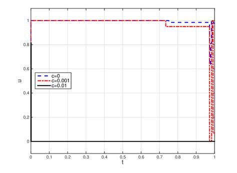 Image result for Excel Control Function