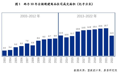 2018下半年长沙房地产市场景气程度如何？_楼市