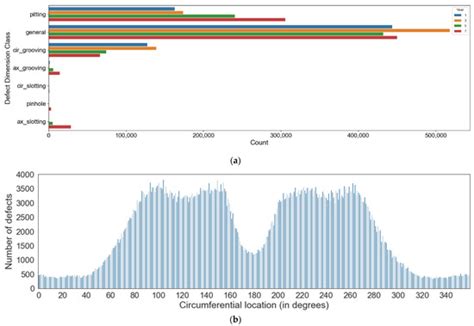 Machine-Learning-Based Classification for Pipeline Corrosion with Monte ...