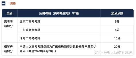 超详细高考生申请澳门本科攻略！不容错过！ - 知乎