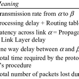 Image result for AAA Paper Example