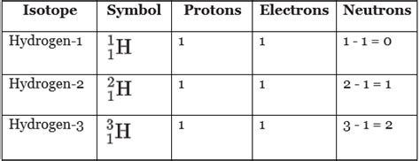Atomic structure - Chemistry for Grade 10 PDF Download